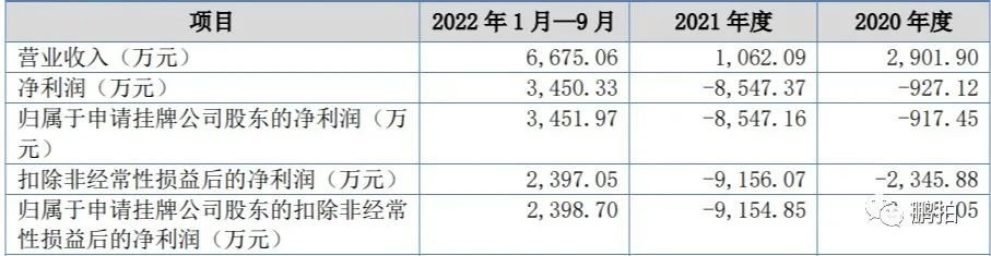 新三板申报到挂牌,新三板挂牌流程及时间节点