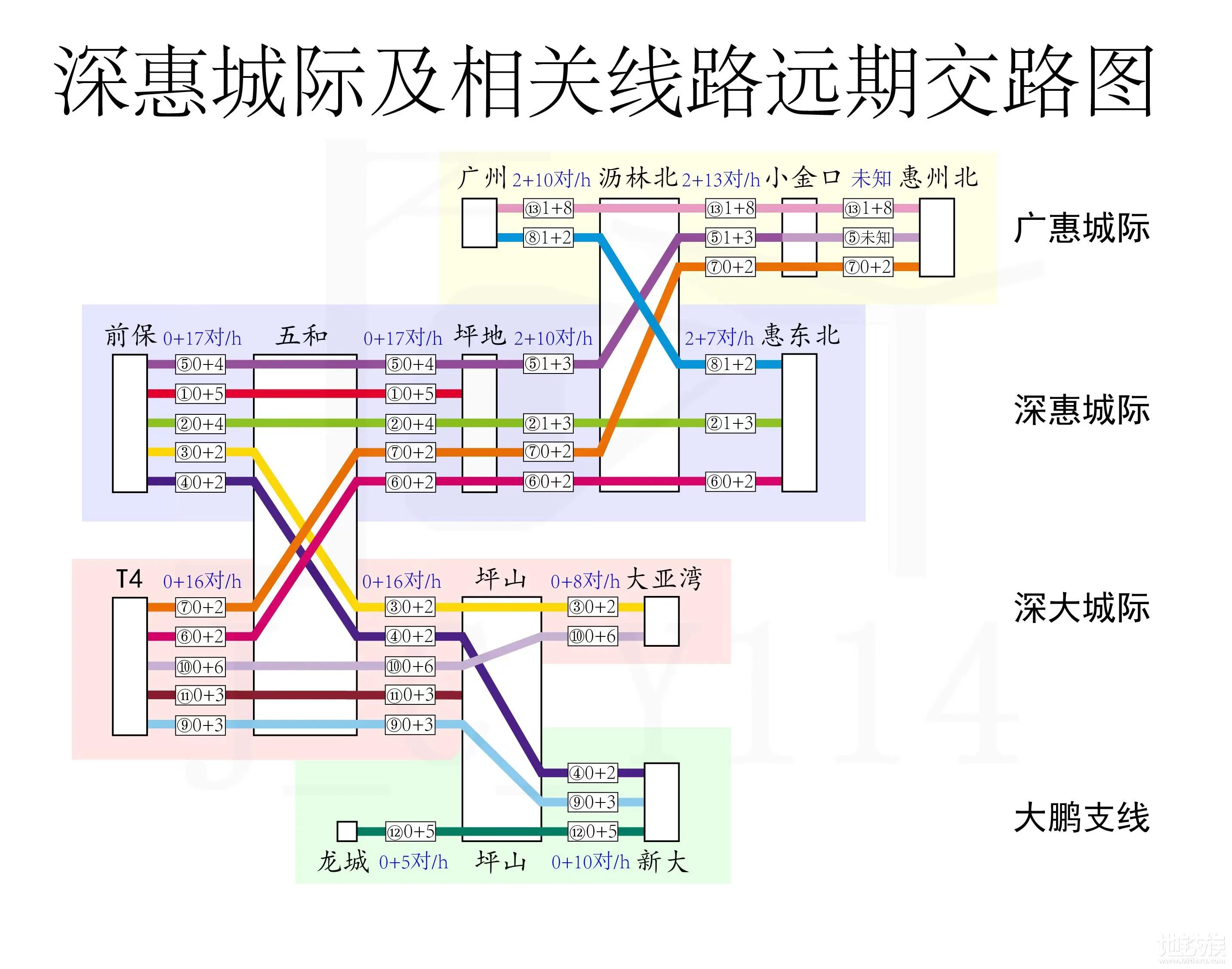 深大深惠城际运营模式,深大深惠城际共用站点公布