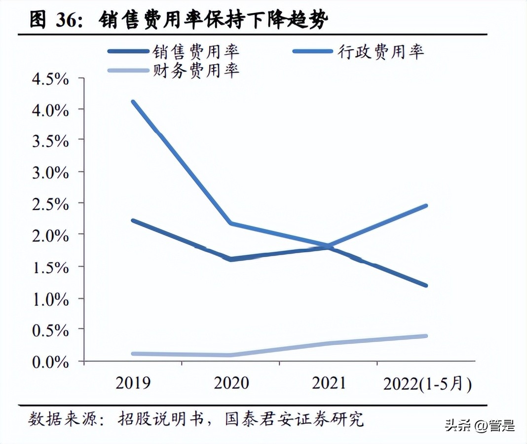 洪九果品年度报告,洪九果品鲜果供应链