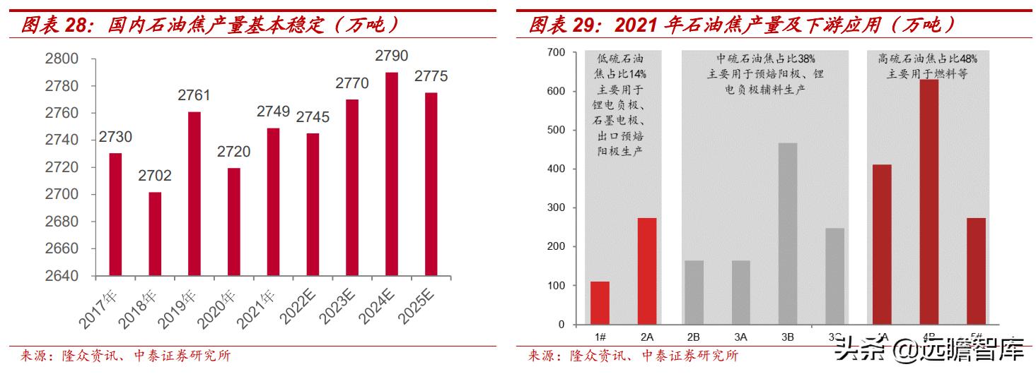 预焙阳极行业龙头,预焙阳极板块