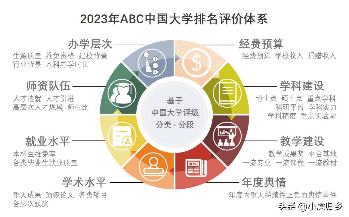 2023百强大学排行榜最新,2024中国大学排名推荐