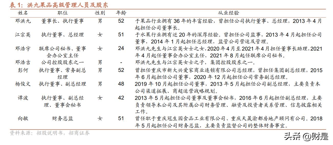 洪九果品分销平台,洪九果品分销商