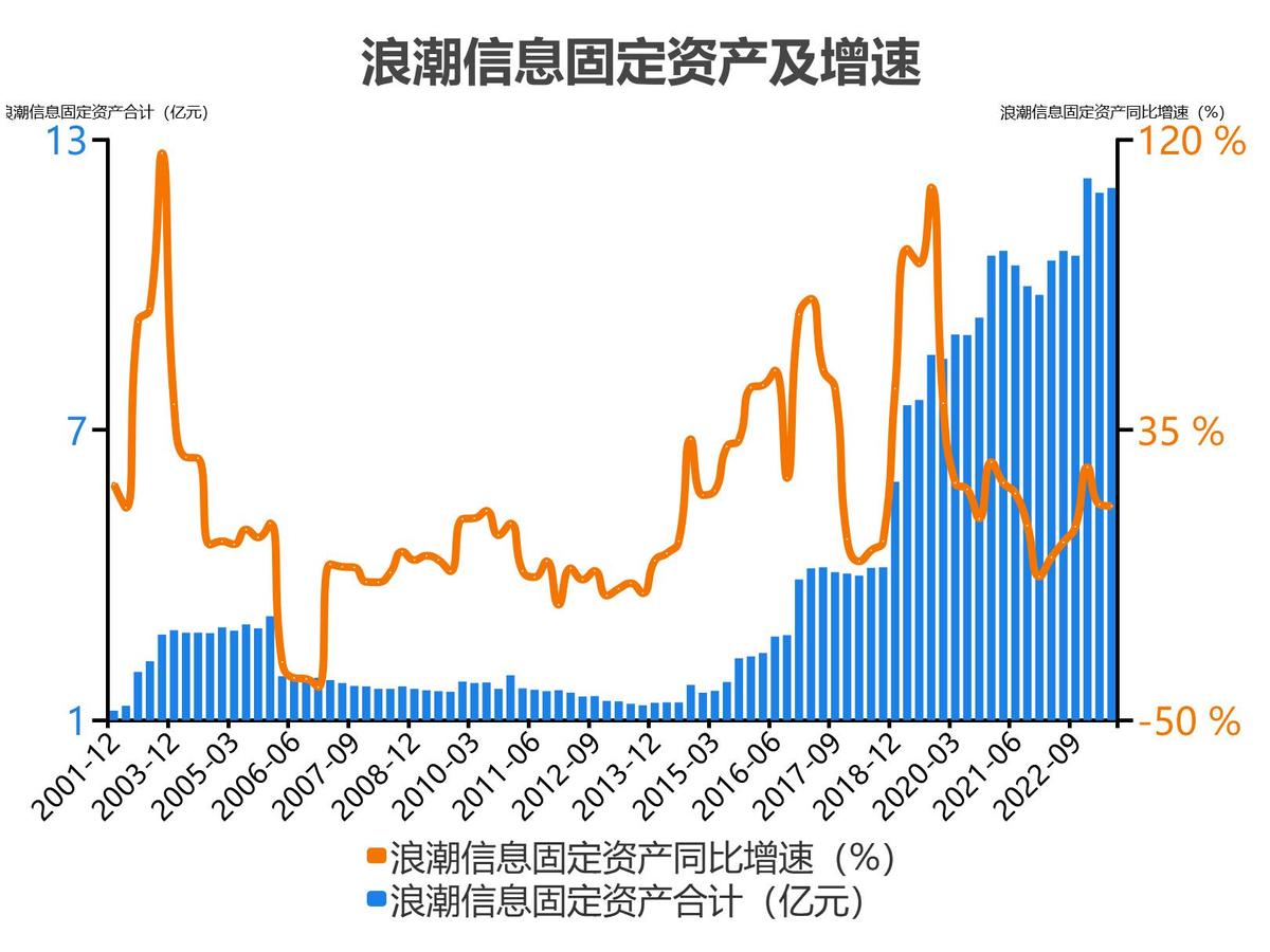 浪潮信息股票分析300017,5分钟看懂浪潮股票