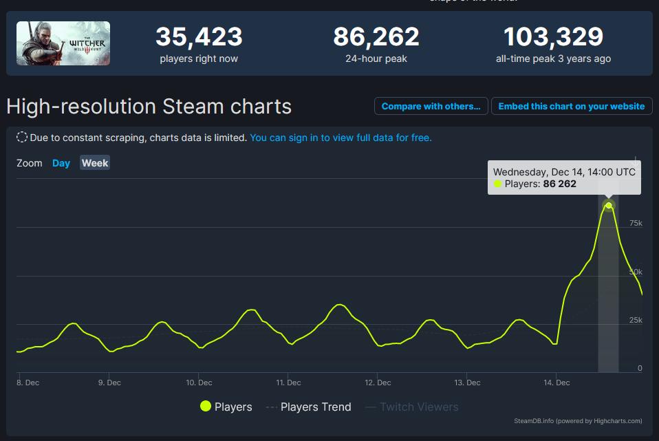 巫师3魔力场所位置图高清,巫师3乌撒尔堡遗迹魔力之所