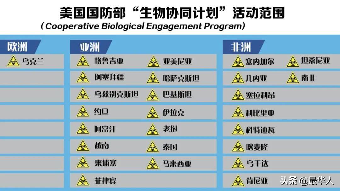 俄乌冲突美国下场了么,俄乌冲突美国要达到什么目的