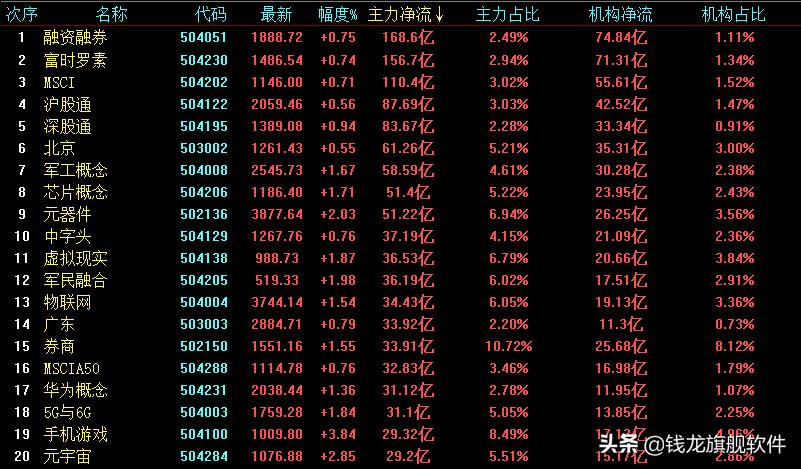 每日股市策略完整版,机构策略短期指数或震荡筑底