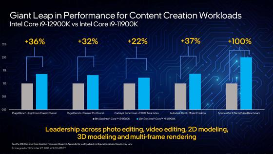 1.79万元的DELLXPS8950主机评测：i9-12900K+3060Ti到底有多强？