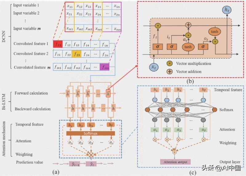 人工智能在石油领域的发展,人工智能在石油领域的应用