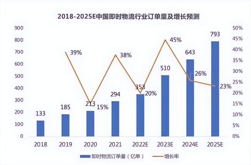 快递配送新规,同城配送和快递