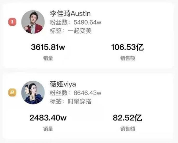 揭秘部分带货主播的真实内幕,最新报道网红主播带货骗局