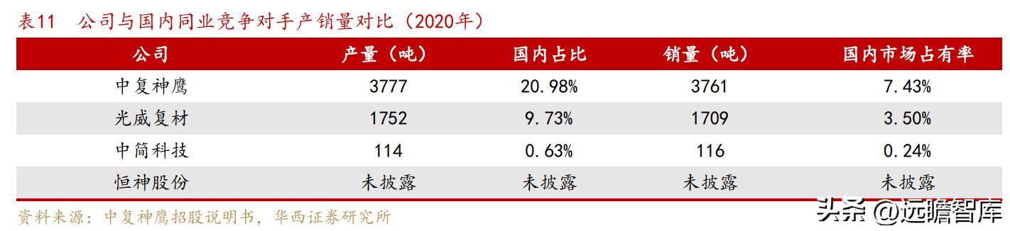 中复神鹰掌握碳纤维全流程工艺,中复神鹰碳纤维发展史