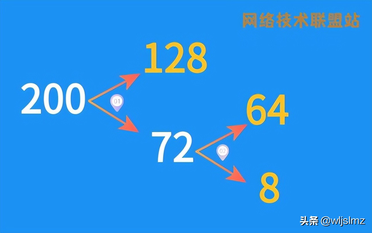 二进制宇宙的秘密,二进制里的秘密