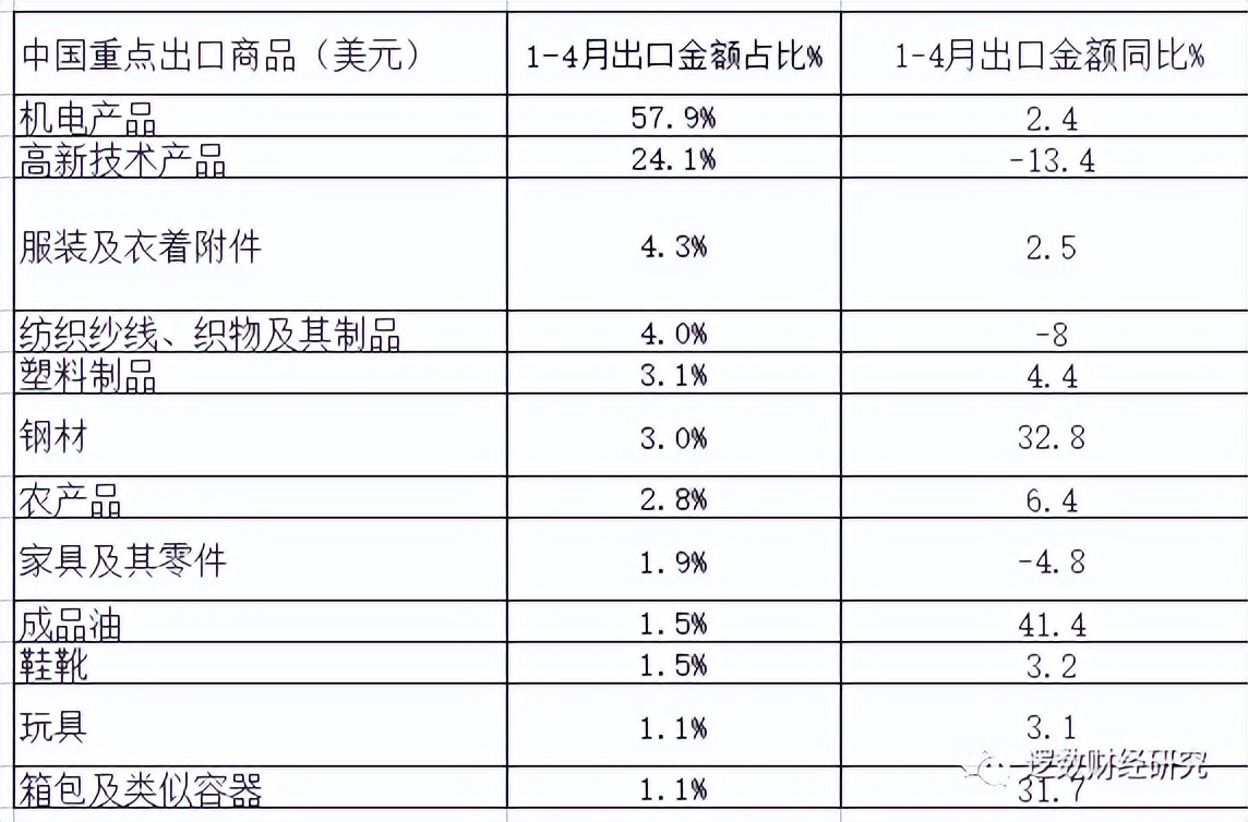 生产力过剩是通胀还是通缩,中国通胀通缩