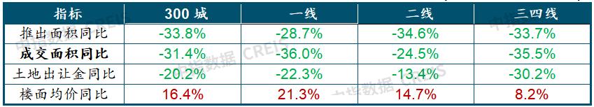 未来房地产发展趋势2023最新版,展望2024年中国房地产市场状况