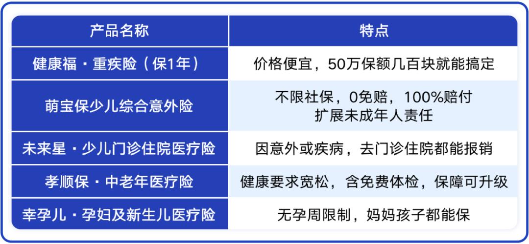 支付宝保险四大保险组合,深挖重疾险
