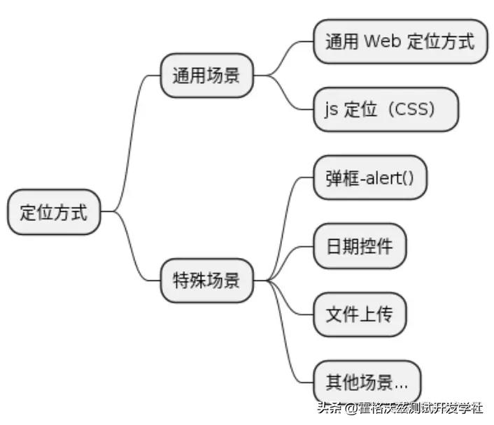 软件测试的原则和策略,软件测试之集成测试策略