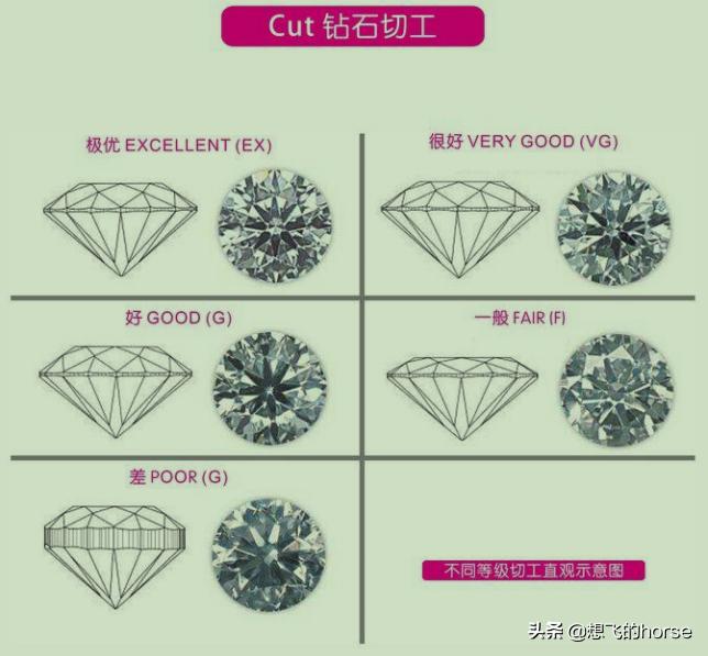 怎么选钻戒是最好的钻石,钻戒怎么选详解钻戒挑选技巧