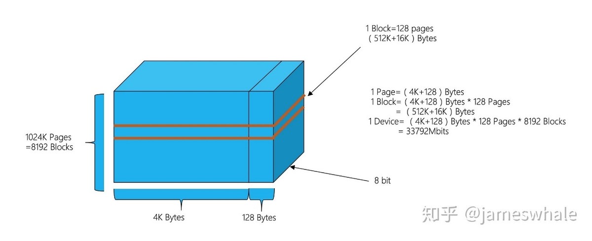固态硬盘能保存数据多少年,固态硬盘新写入数据无法保存