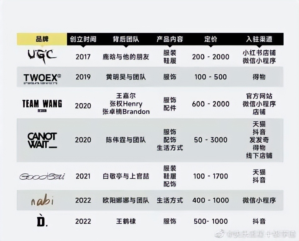 明星穿的十个潮牌,明星代言的潮牌衣服