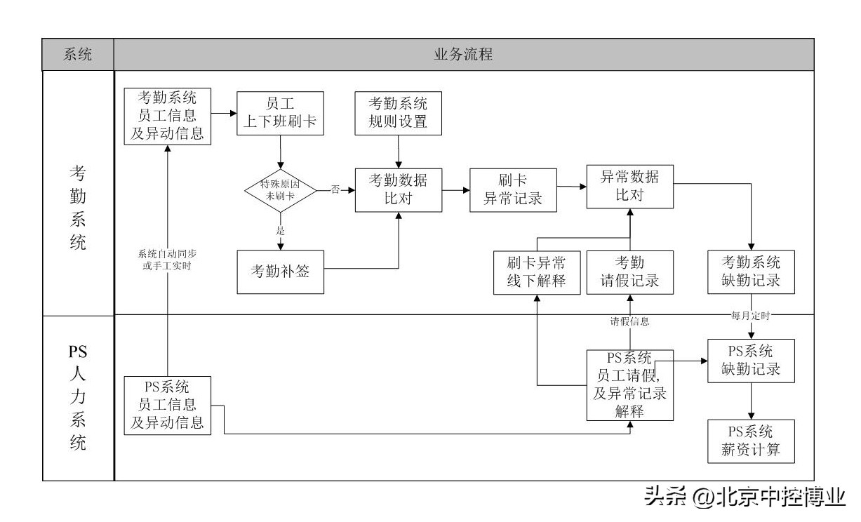 得力考勤管理系统使用说明书,考勤管理系统设计方案