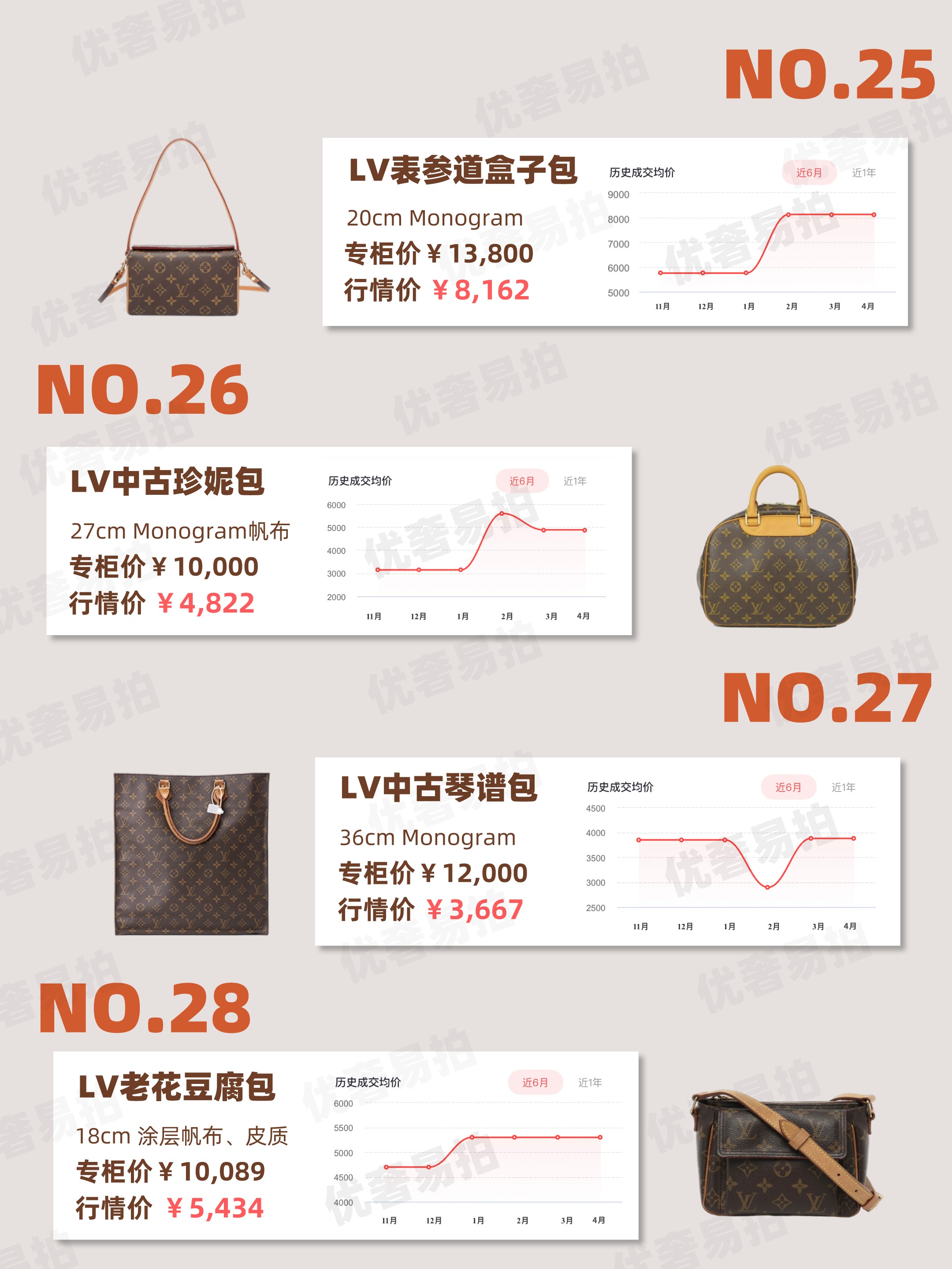 二手奢侈品目前行情,二手中古奢侈品平台