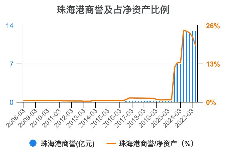 珠海港半年报解读,一分钟读懂珠海外贸十条