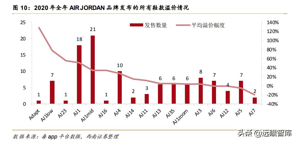 高端球鞋交易平台,正规的球鞋交易平台