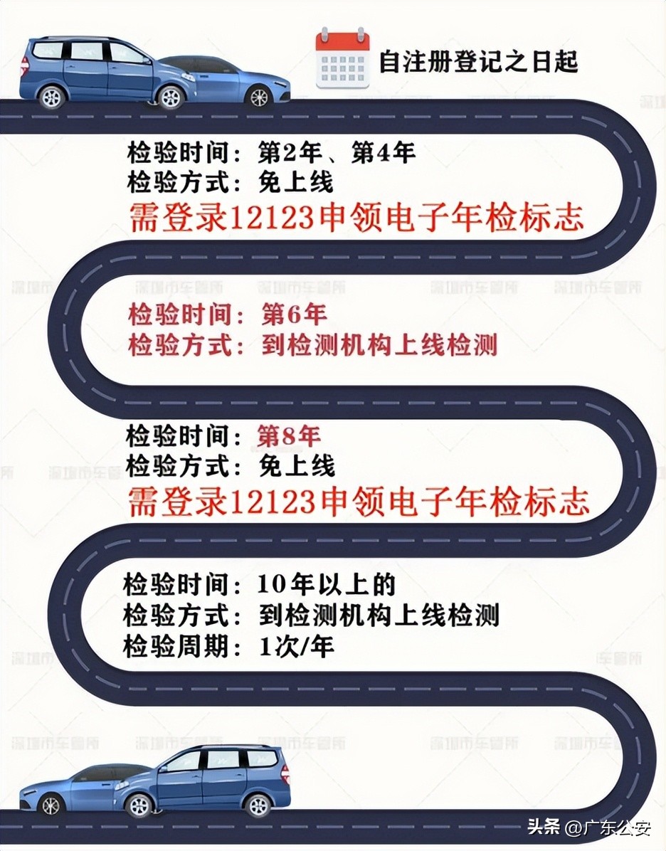 自己的爱车到底年检时间在哪里看,如何查询爱车是否需要年检
