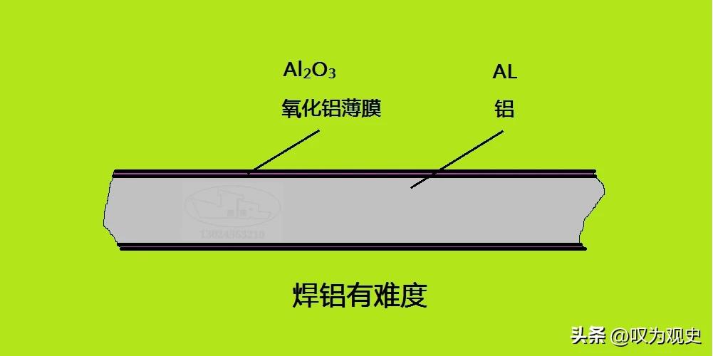 铝的防腐性能,铝具有很好的抗腐蚀性原因是什么