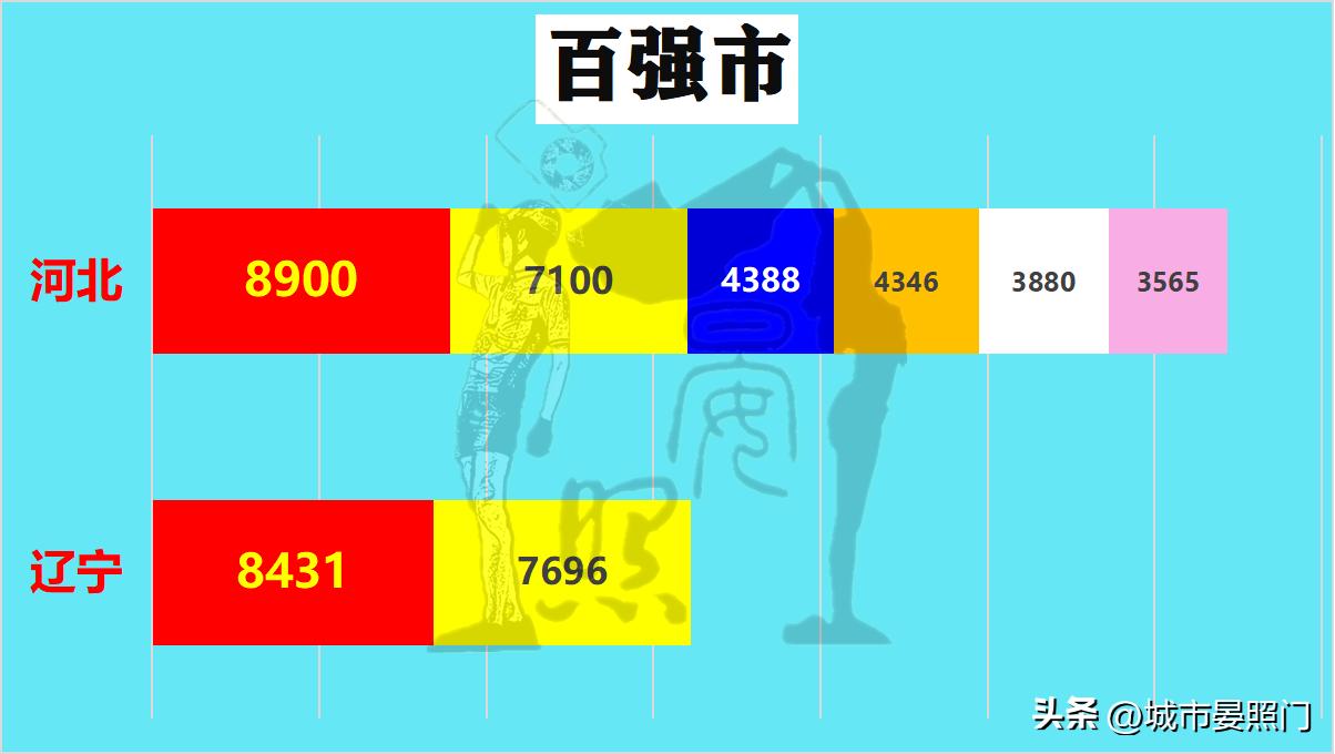 同为天涯沦落人,少3200万人的辽宁,已与河北难分伯仲
