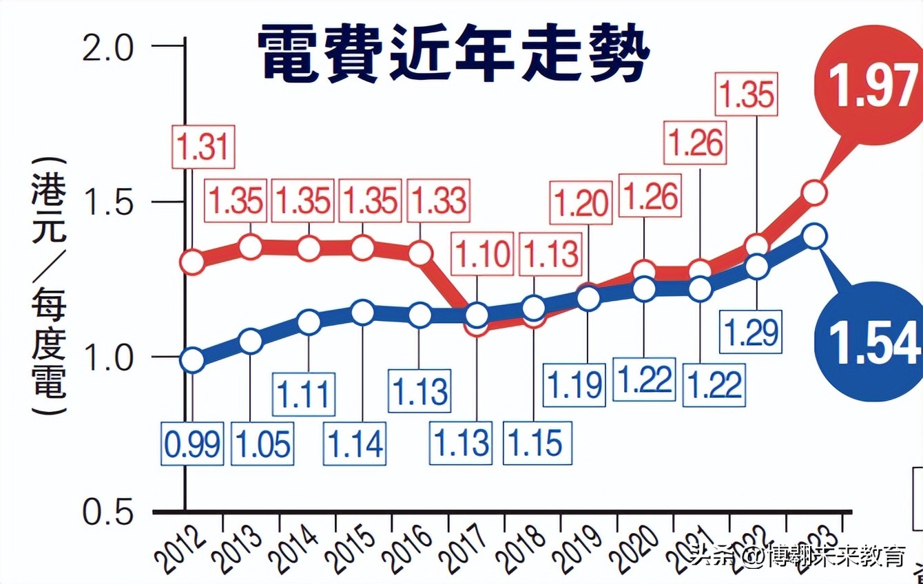 所有东西都涨价是真的吗,所有东西都在涨价怎么回事
