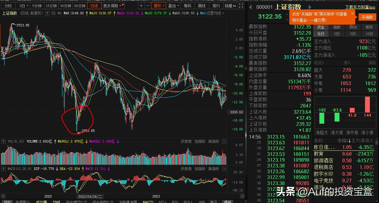 短线强势股选股技术指标,炒股软件情绪指标在哪看