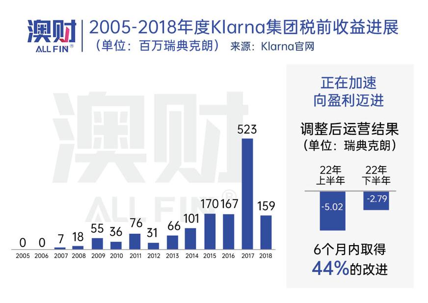 AI+时*开代**启,OpenAI试水零售业为何选中Klarna?