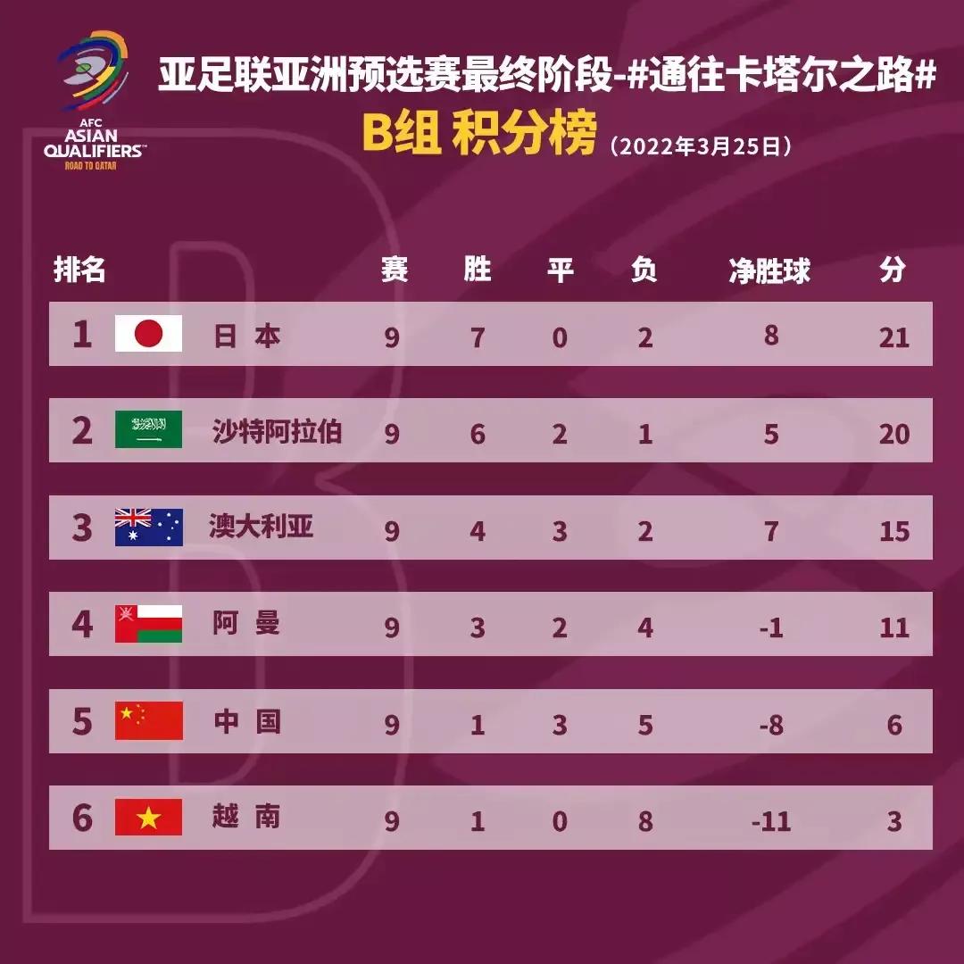 世预赛各大洲赛况,世预赛各大洲比赛结果