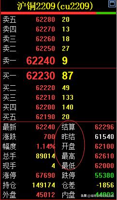 期货基本功有哪些,期货基础知识有多少题