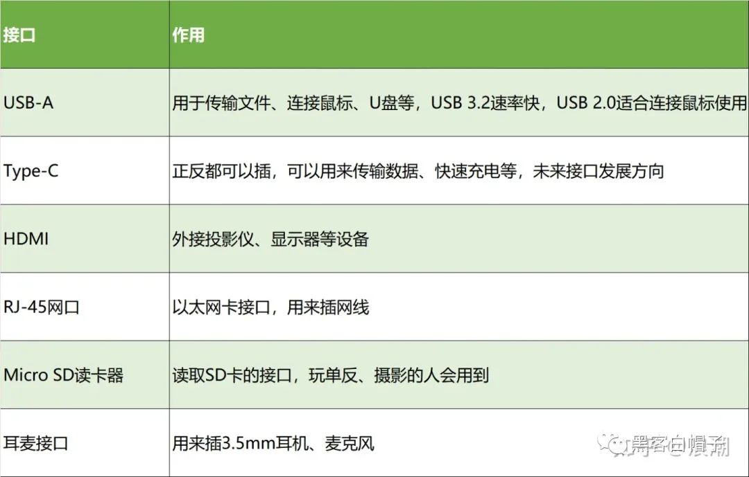 20236000元笔记本电脑推荐,618最值得推荐的笔记本电脑5000