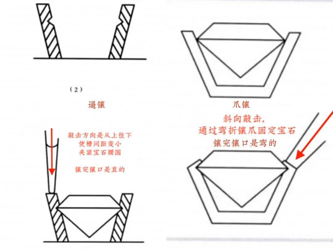 宝石戒指怎么镶嵌最牢固,怎么镶宝石戒指