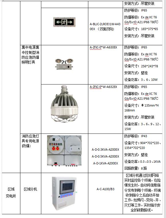 建筑电气节能技术,绿色建筑电气节能设计