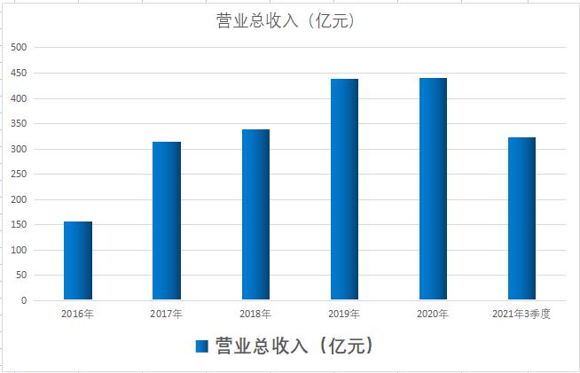 中华老字号股票有哪些,a股100家高成长股