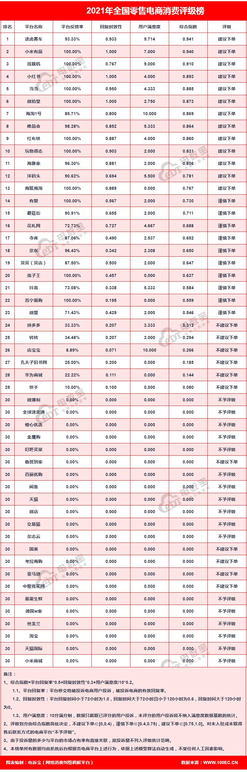 有赞最新投诉案件,有赞投诉处理的路径