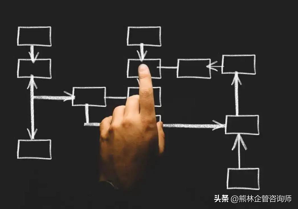 华为公司轮值ceo制度,华为的组织变革建议