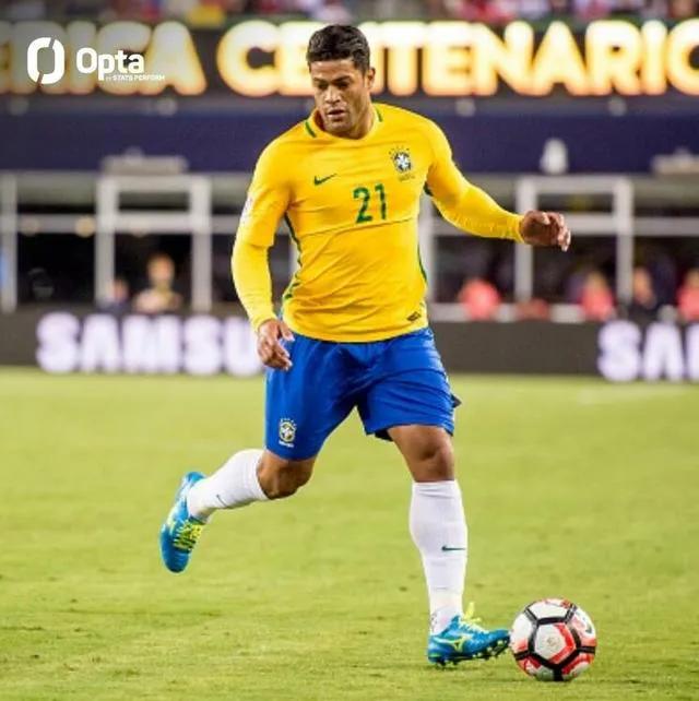 足坛史上最强排名前十球员,足坛上最有实力的5名球员