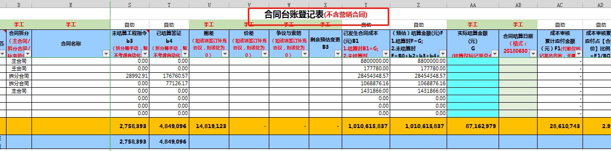 工程造价成本核算怎么做,建筑工程造价成本核算视频