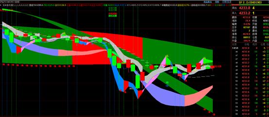 4月6日大盘走势午评,4月30日股市收评最新消息