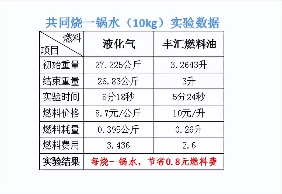 液化气生意该怎样做才能赚到钱 (做液化气如何能够独霸市场)