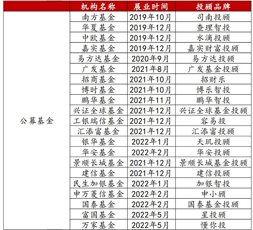 “投”的差强人意，“顾”的千差万别