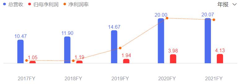 养猫两年你花了多少钱,养猫两年囤了一堆梳子