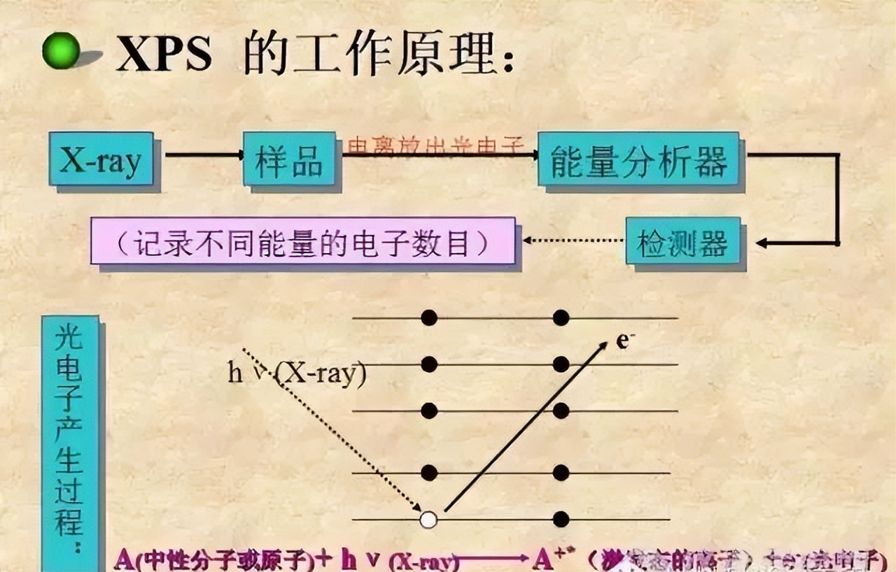 科研必须了解的24种材料表征仪器,材料表征仪器