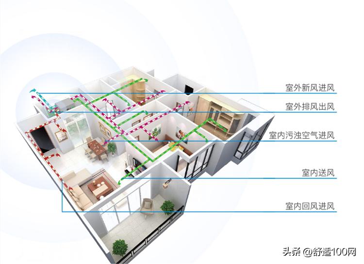 新风系统安装注意事项有什么,新风系统应该怎么选择