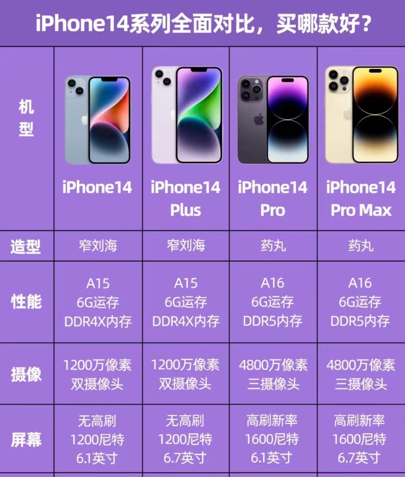 618买苹果手机攻略,618买苹果攻略最新